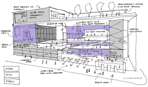 Sketch for PAC, Image courtesy of Blake Zidell & Associates